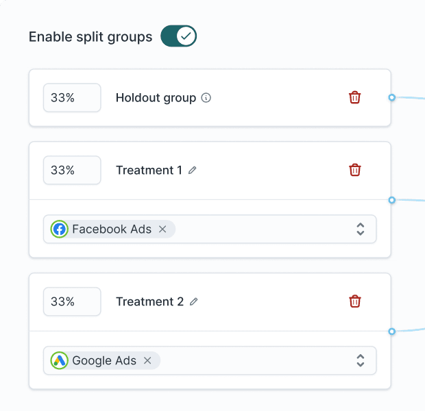 An illustration showing a sample experiment with three split groups. One group is a "Holdout group," one group will be receiving "Treatment 1," and the last group will be receiving "Treatment 2."