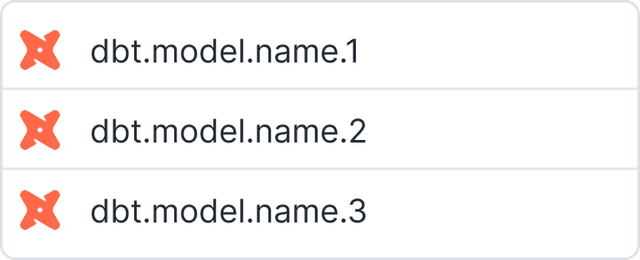 Semi-opaque, open dropdown with three example dbt model names such as 'dbt.model.name.1'.