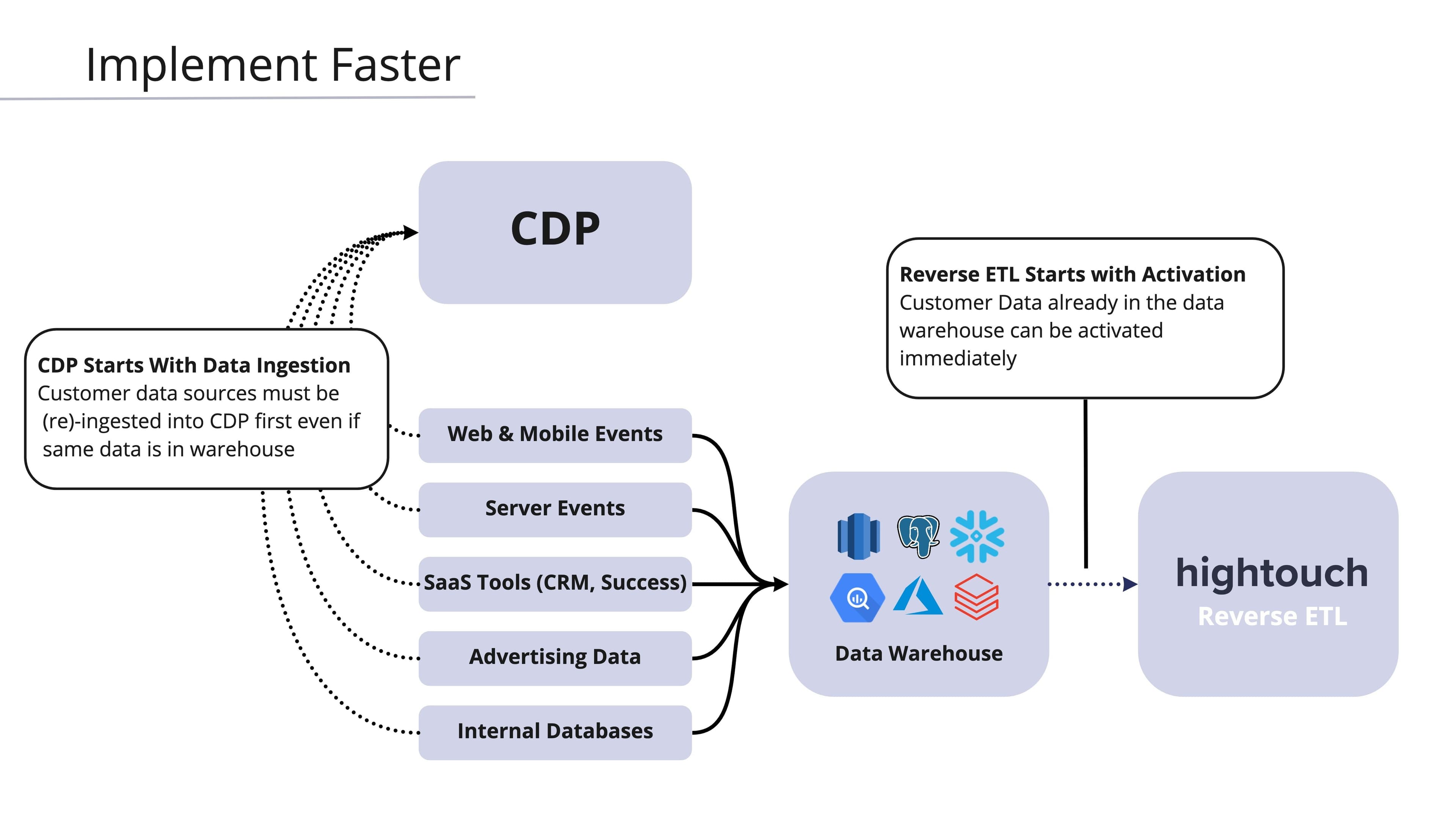blog-Implement Faster.jpg