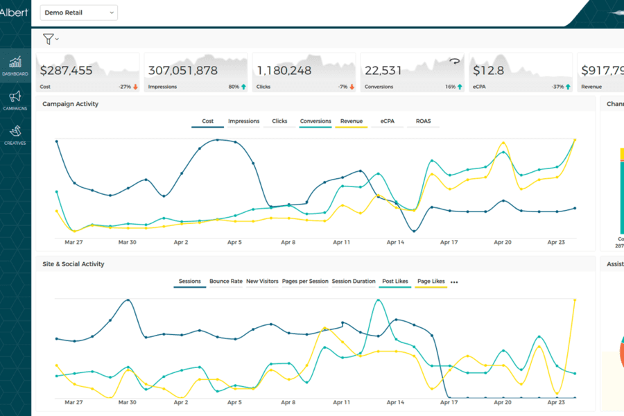 Albert dashboard showing the ad performance