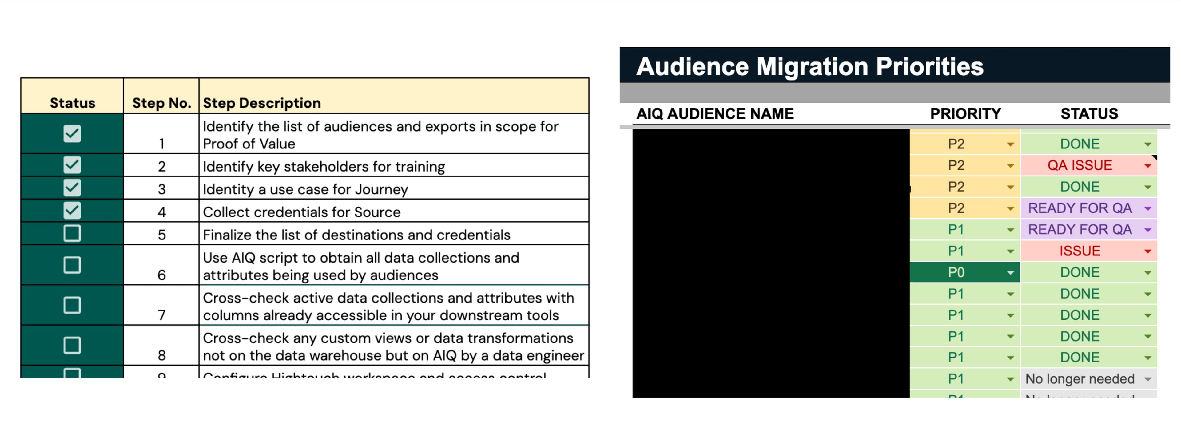 Part of our ActionIQ migration plan
