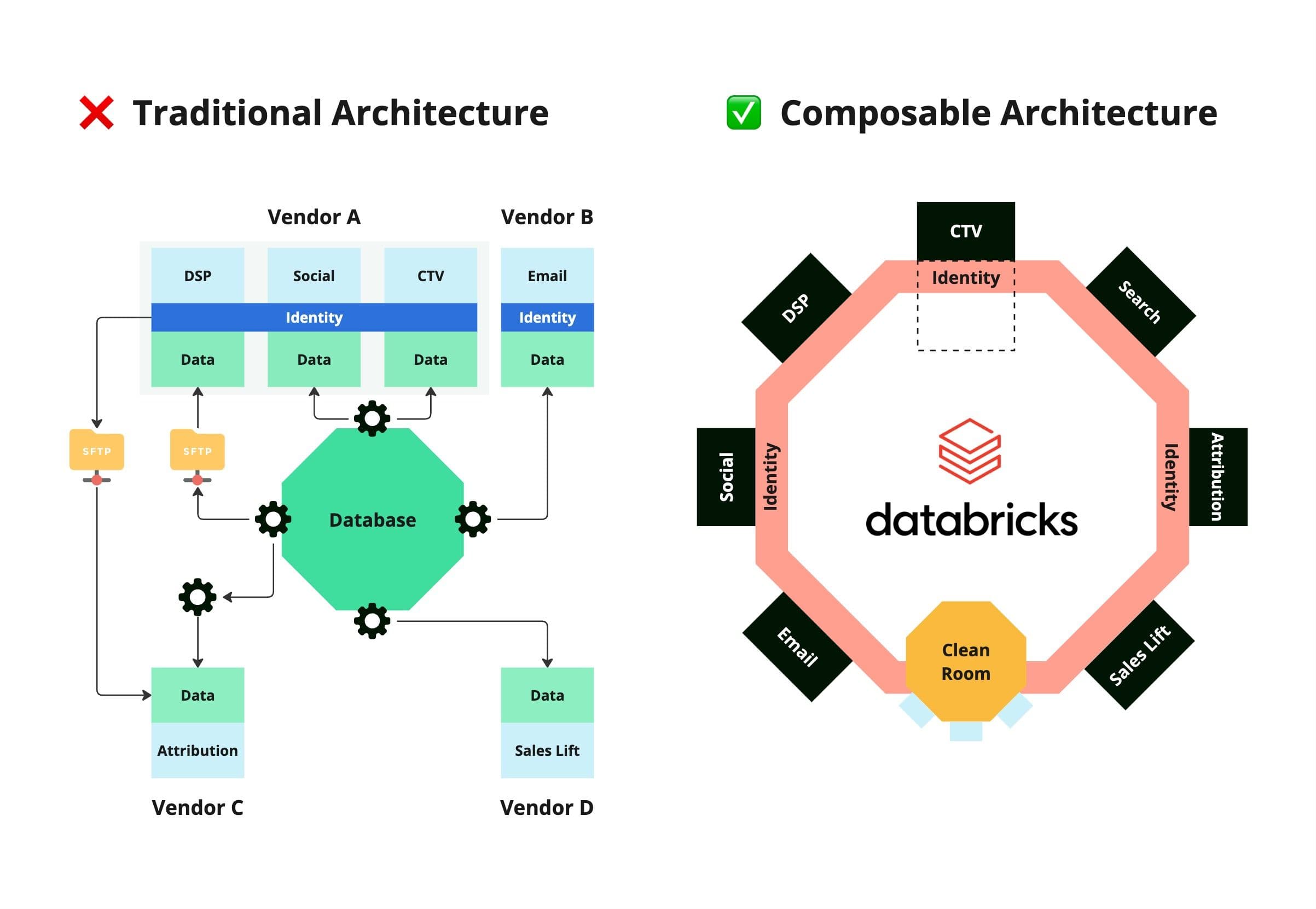 Traditional vs Composable Retail Media Network Diagram