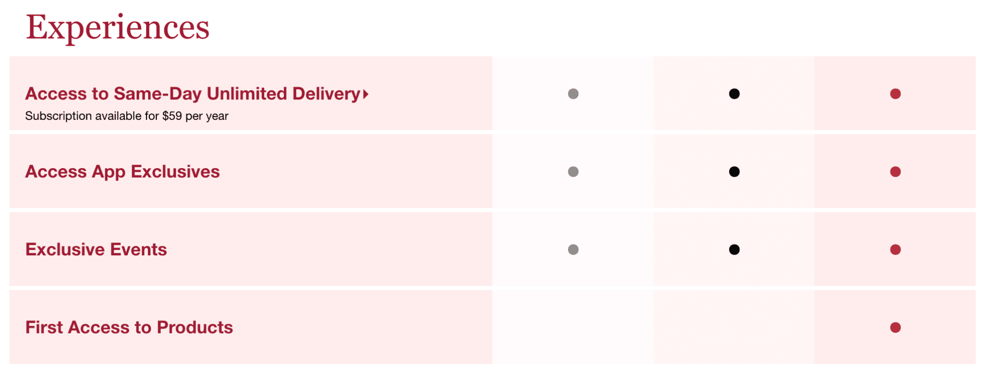 Sephora Loyalty Program Example
