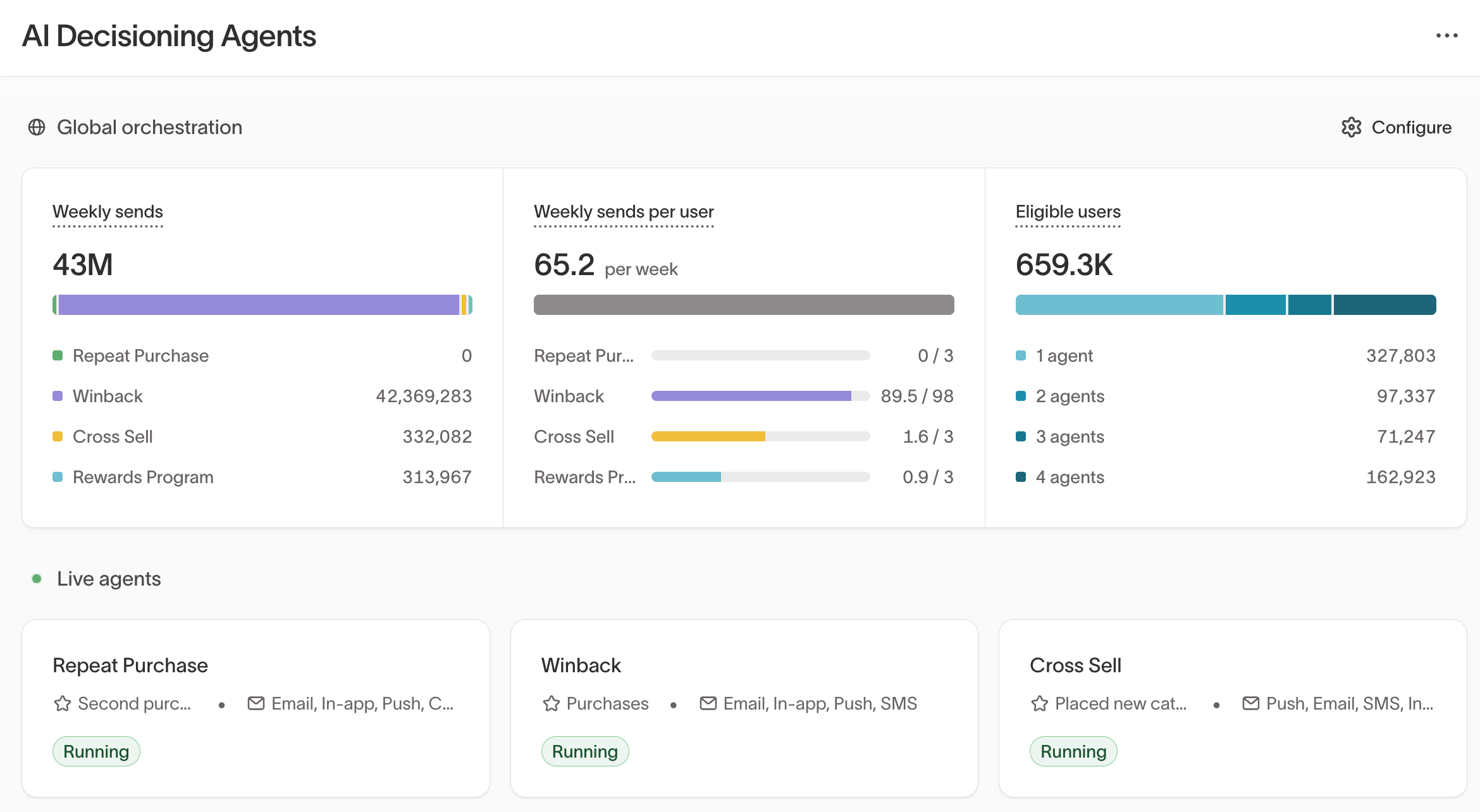 Agents overview dashboard