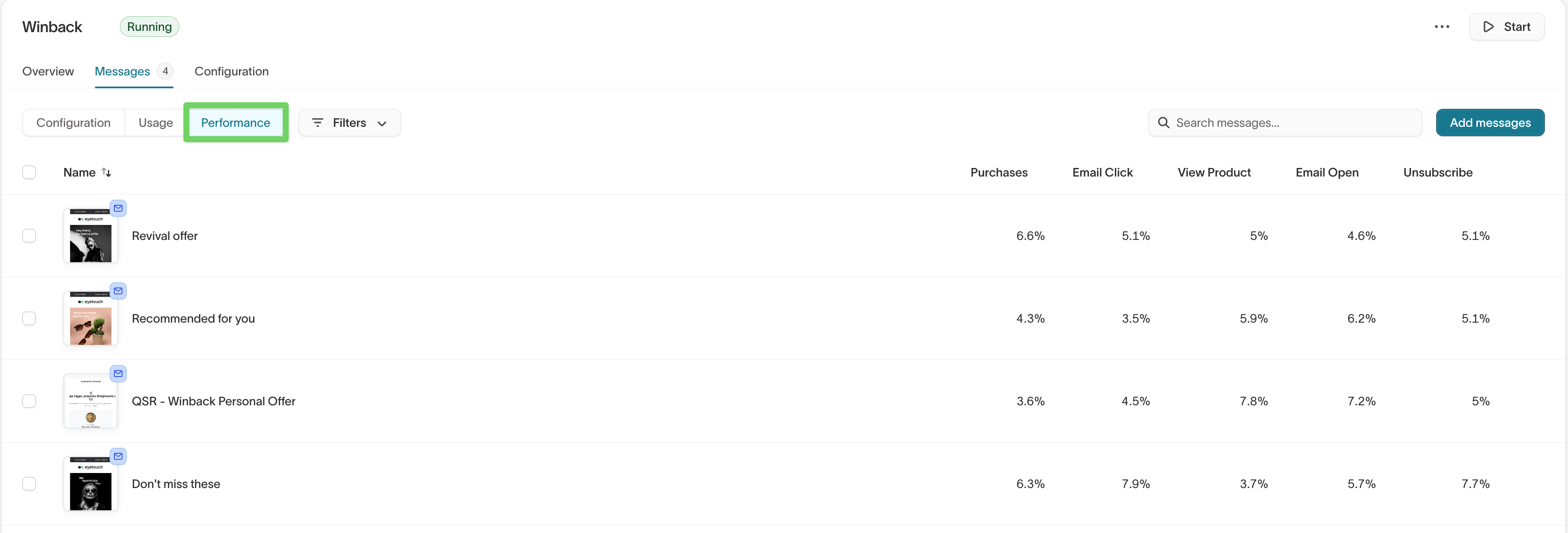 Performance view of the Messages list
