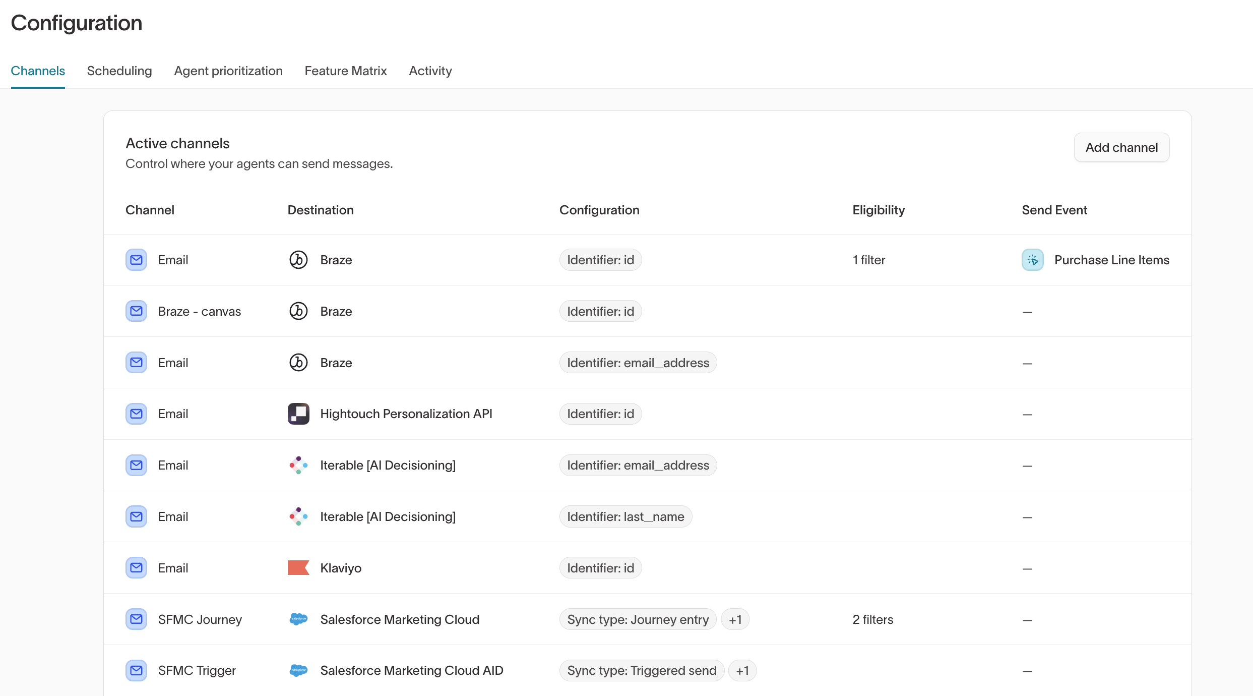 Active channels in configuration UI