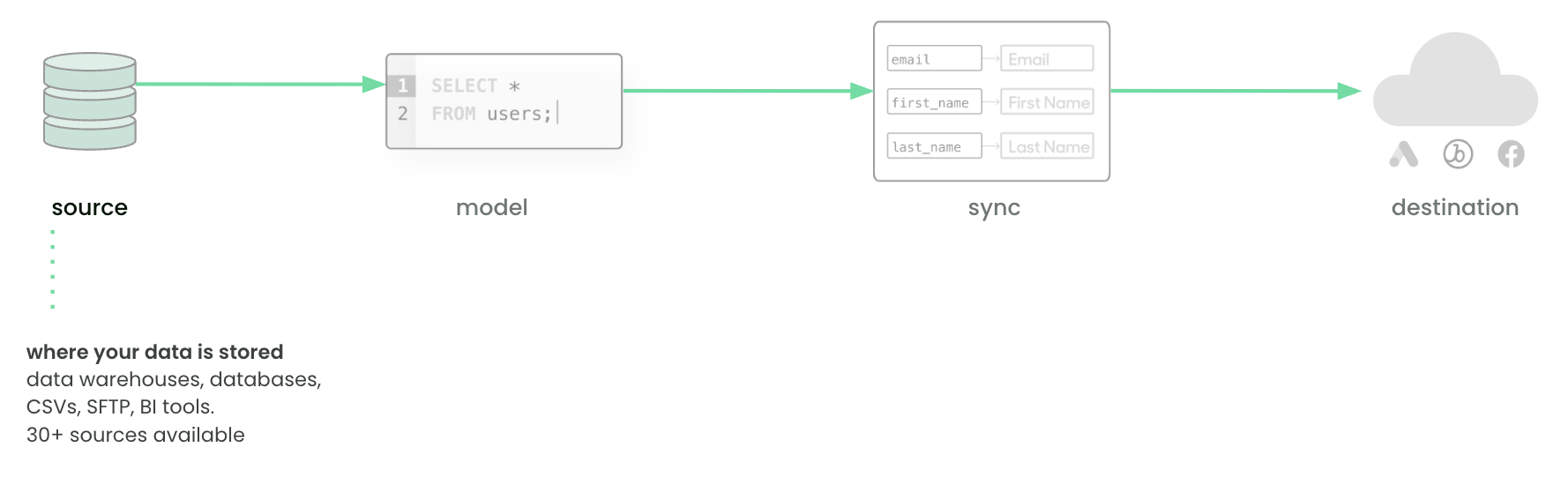 Sources diagram