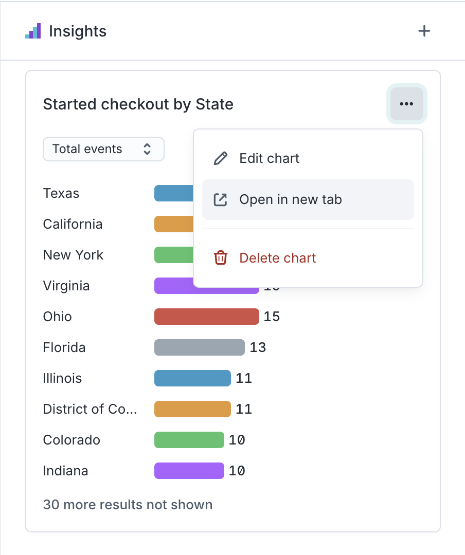Linking charts in the Hightouch UI