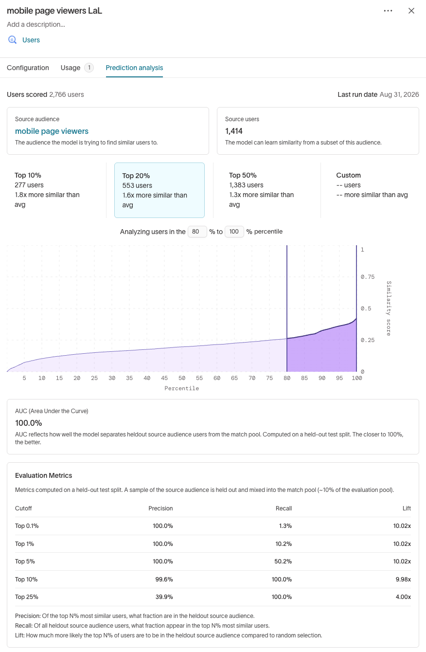 Lookalike prediction analysis tab showing the source audience, percentile buckets, similarity score chart, AUC, and evaluation metrics