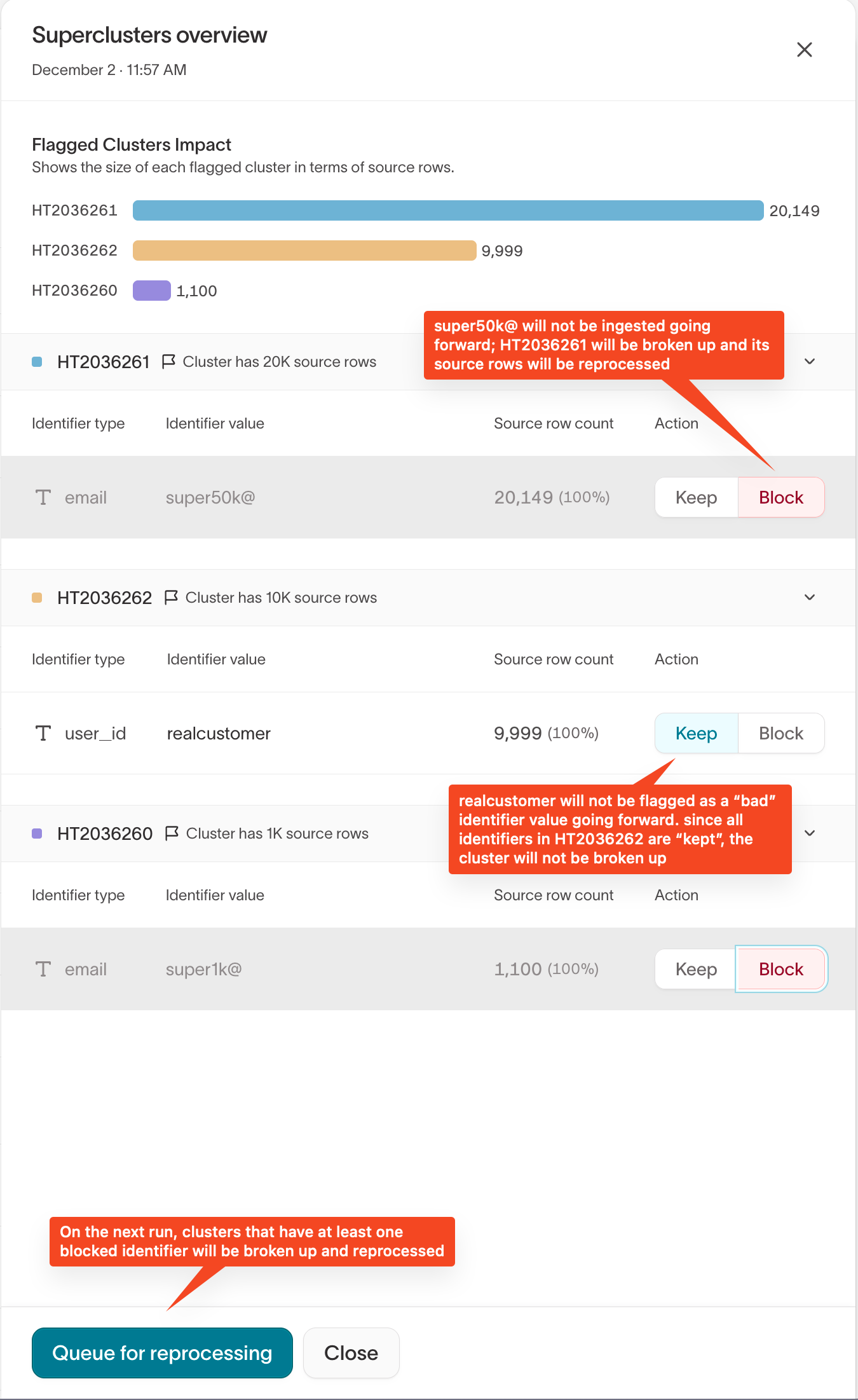 Flagged identifiers breakdown