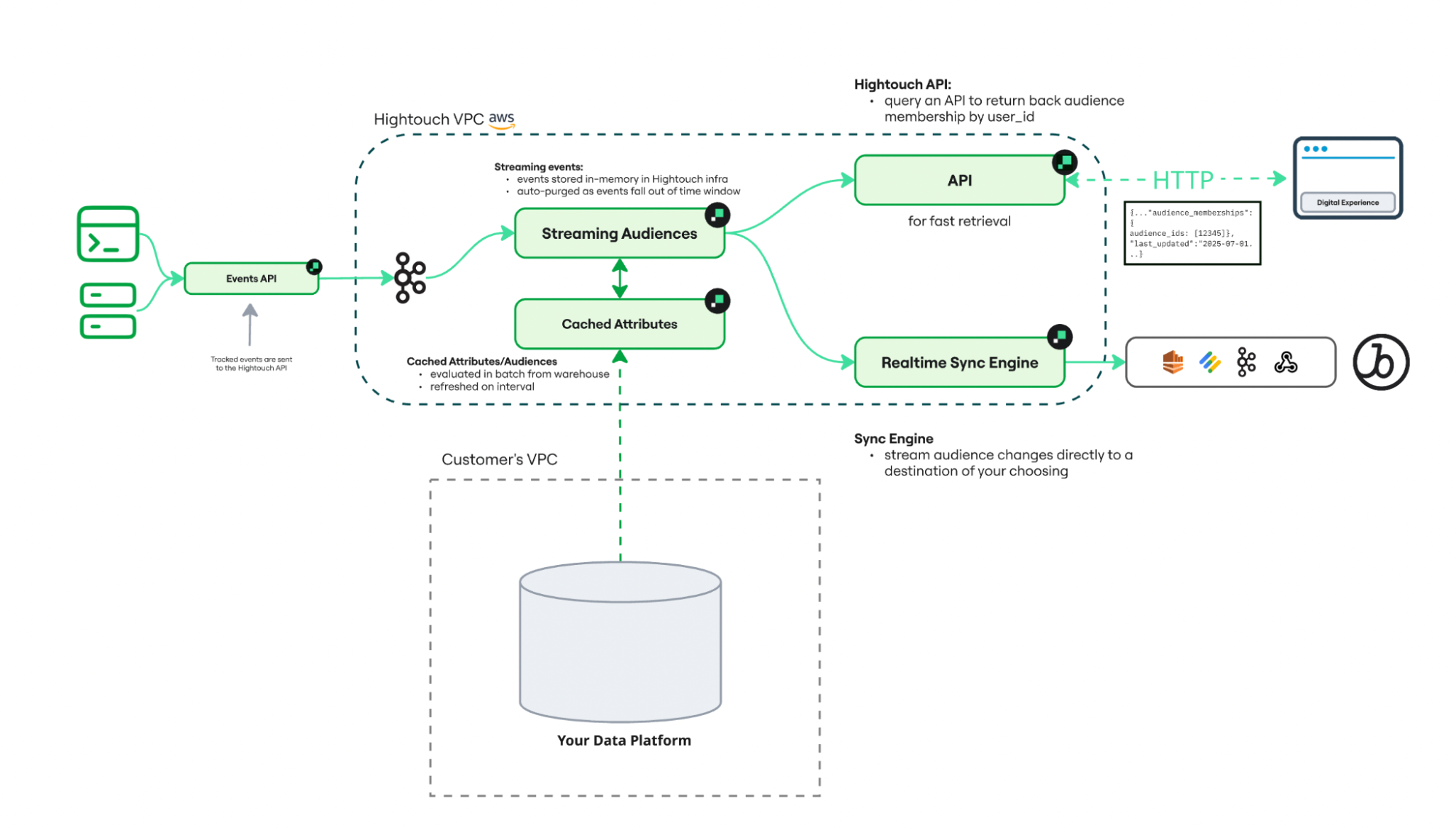Realtime audience architecture