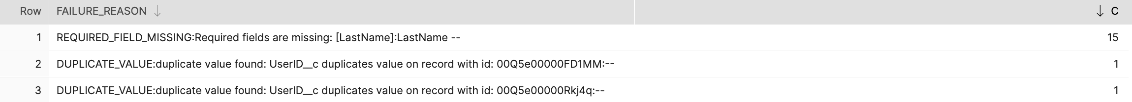 Result of the most common errors query
