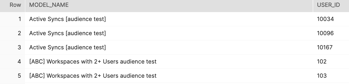 Result of the current audiences query